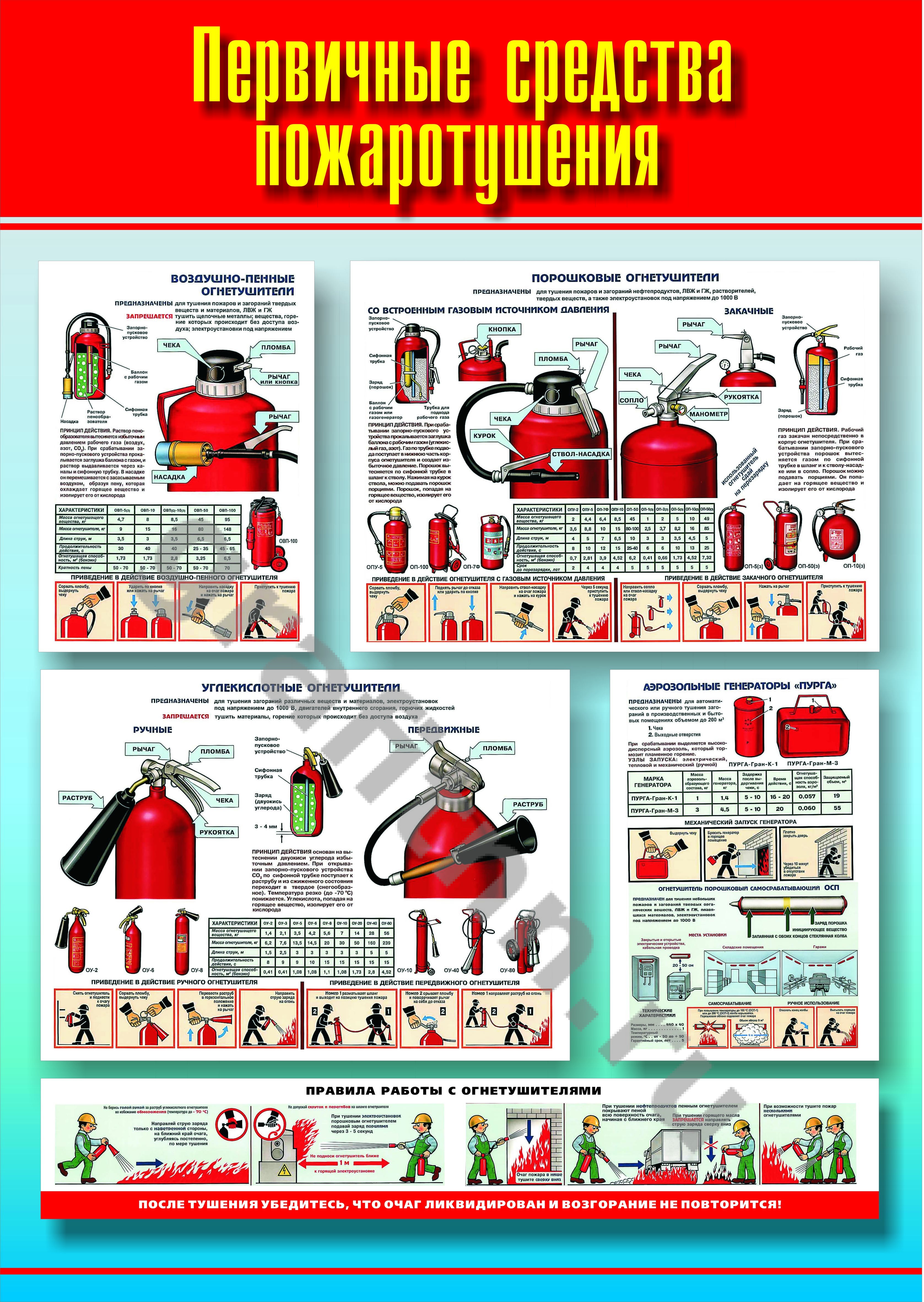 Первичные средства пожаротушения картинки для стенда